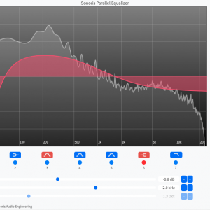 Sonoris Parallel Equalizer