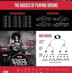School Of Rock The Drumset Poster