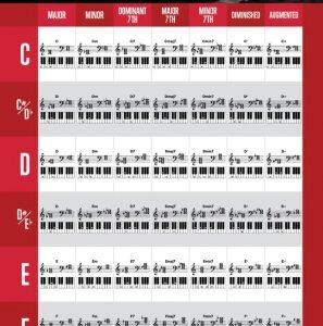 School Of Rock Piano Chords 1 Poster