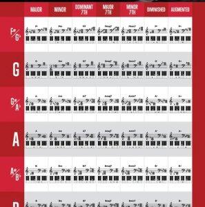 School Of Rock Piano Chords 2 Poster