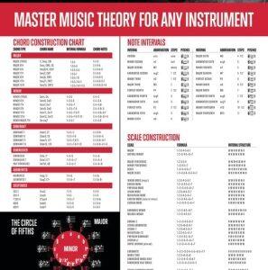 School Of Rock Music Theory Poster