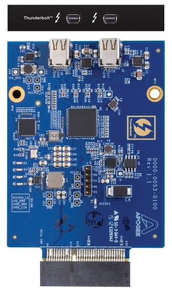 Apoghd Symphony I/O TB Card