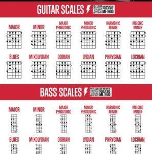 HLK SOR GTR Bass Scal Postr