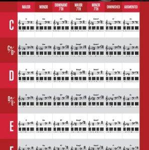 HLK SOR PNO Chord 1 Poster