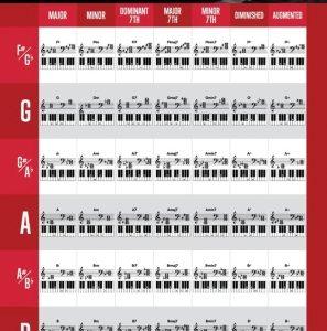 HLK SOR PNO Chord 2 Poster