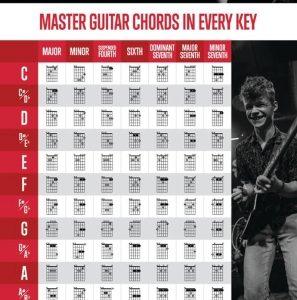 HLK SOR Guitr Chords Poster