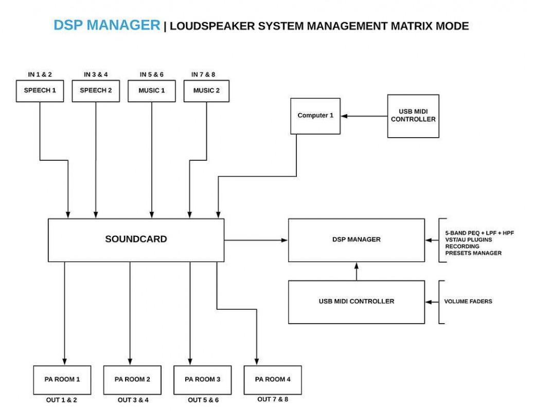 DSP Manager 2 - Image 3