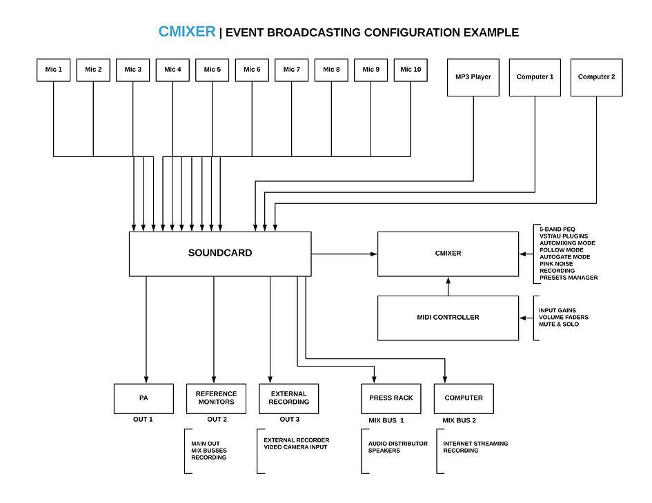 Cmixer - Image 2