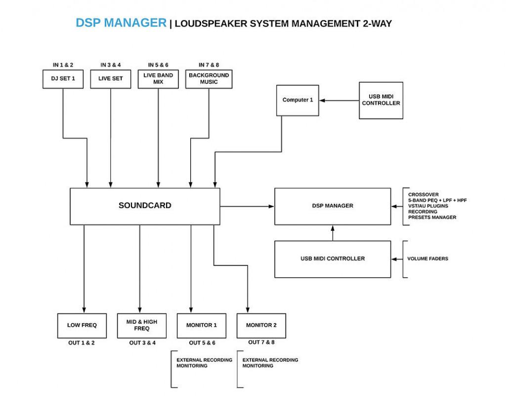 DSP Manager 2 - Image 2