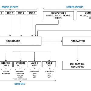 Podcaster