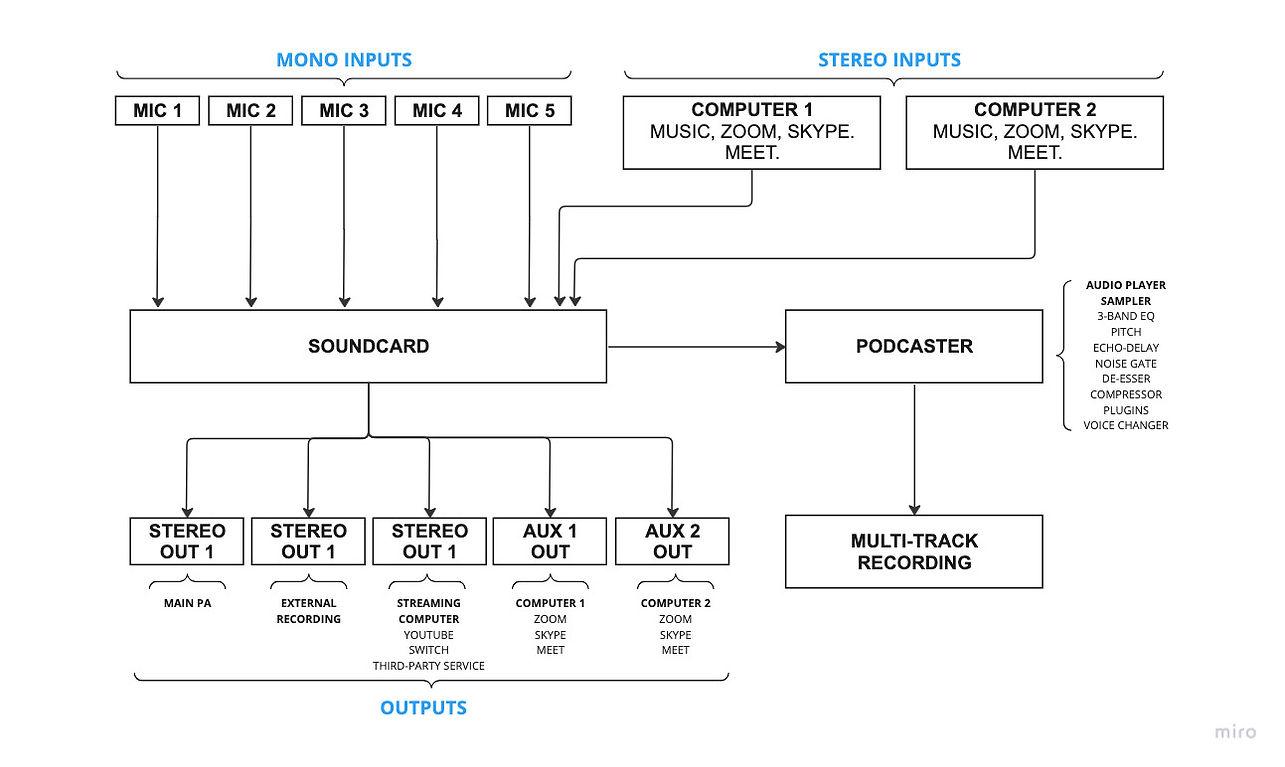 Podcaster