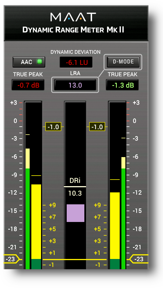DRMeter MkII