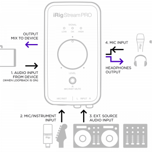 Ikhard Irig Stream PRO
