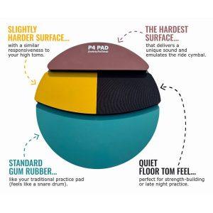 Ppdrms Practice PAD/BELL Stan