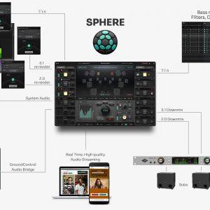 SPHERE Immersive + LINK