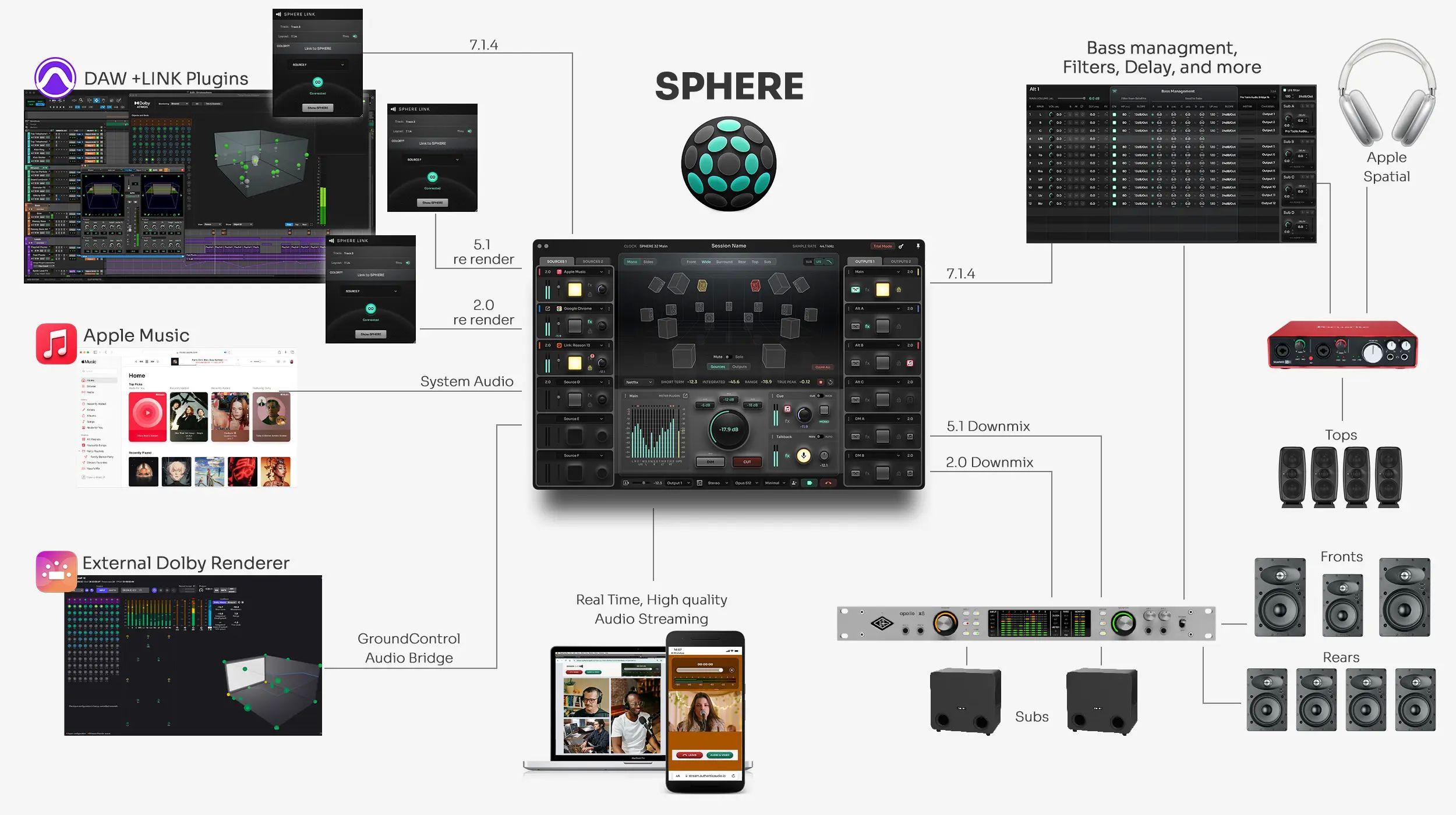 SPHERE Immersive + LINK
