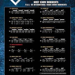 Vatacc Rudiments Poster Vater