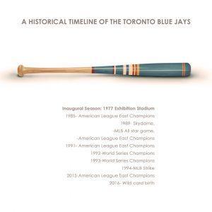 Woodrw Acstc GTR Toronto Blue