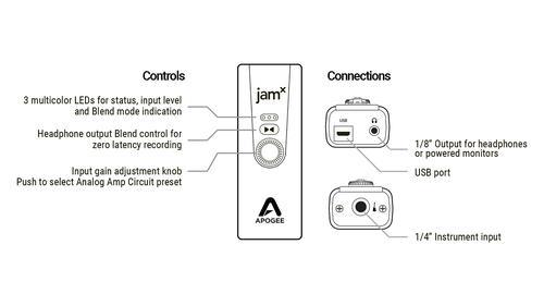 Jam X Instrument Interface - Image 9