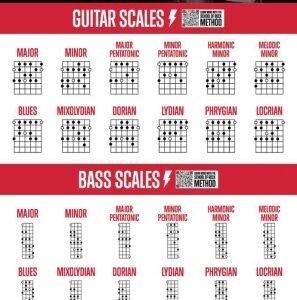 School Of Rock Guitar And Bass Scales Poster