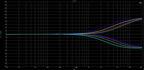 Solid State Logic UltraViolet EQ 500 Module - Image 3