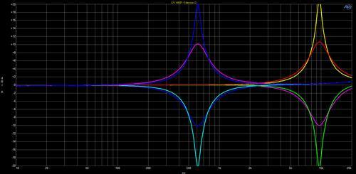 Solid State Logic UltraViolet EQ 500 Module - Image 4