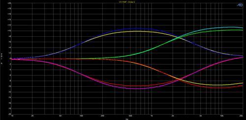 Solid State Logic UltraViolet EQ 500 Module - Image 5