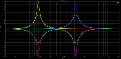 Solid State Logic UltraViolet EQ 500 Module - Image 6