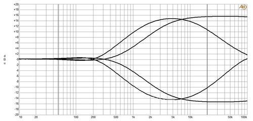 Solid State Logic SiX CH 500 Series Channel Strip - Image 4