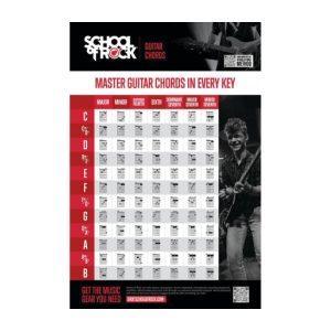School Of Rock Guitar Chords Poster