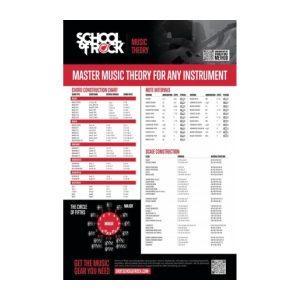 School Of Rock Music Theory Poster