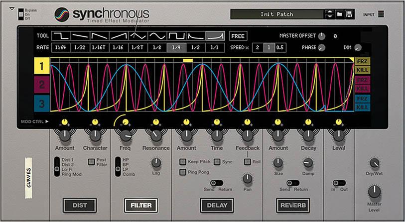 Synchronous Timed-effect Modulator