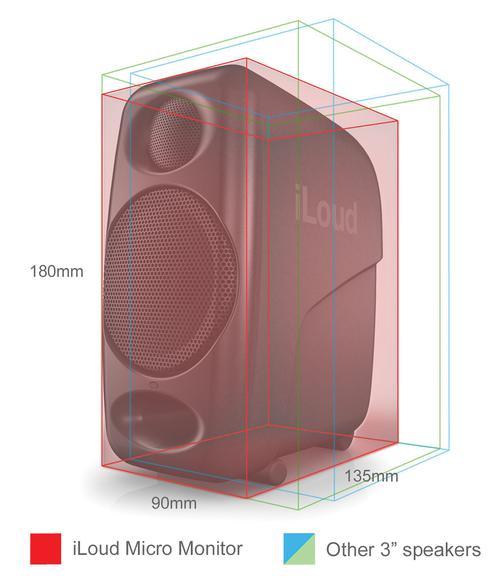 Iloud Micro Monitor - Image 10