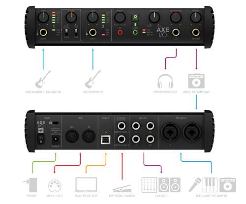 AXE I/O - Image 3